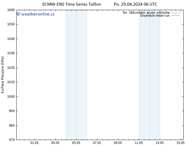 Atmosférický tlak ECMWFTS Čt 02.05.2024 06 UTC