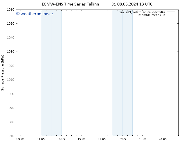 Atmosférický tlak ECMWFTS Čt 09.05.2024 13 UTC