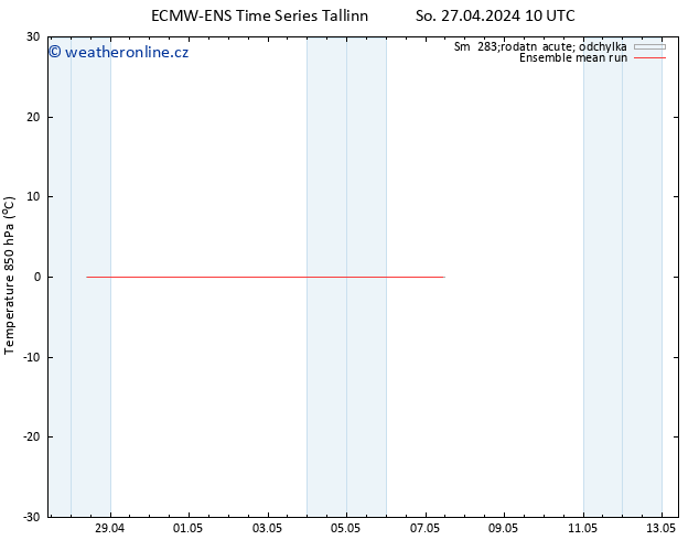 Temp. 850 hPa ECMWFTS Ne 28.04.2024 10 UTC