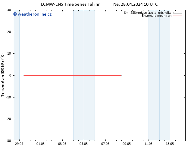 Temp. 850 hPa ECMWFTS Út 30.04.2024 10 UTC