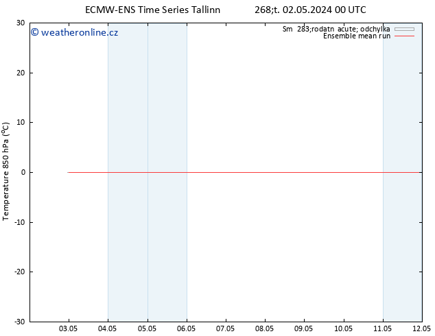 Temp. 850 hPa ECMWFTS Pá 03.05.2024 00 UTC