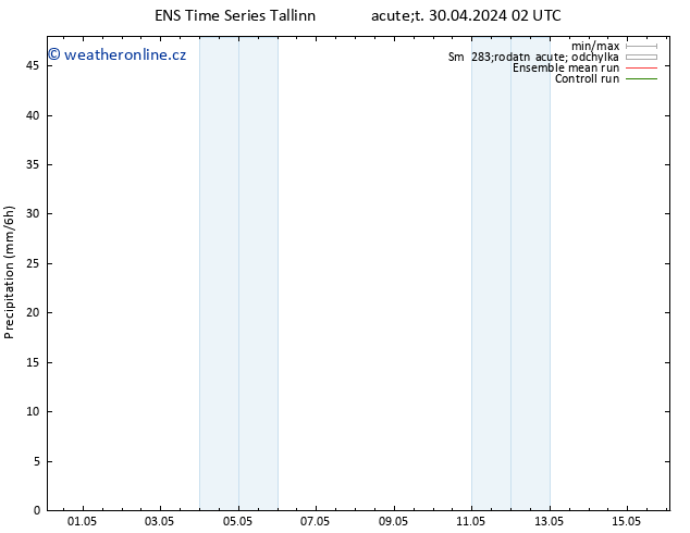 Srážky GEFS TS Út 30.04.2024 08 UTC