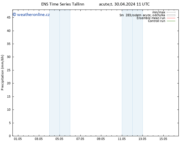 Srážky GEFS TS Út 30.04.2024 17 UTC