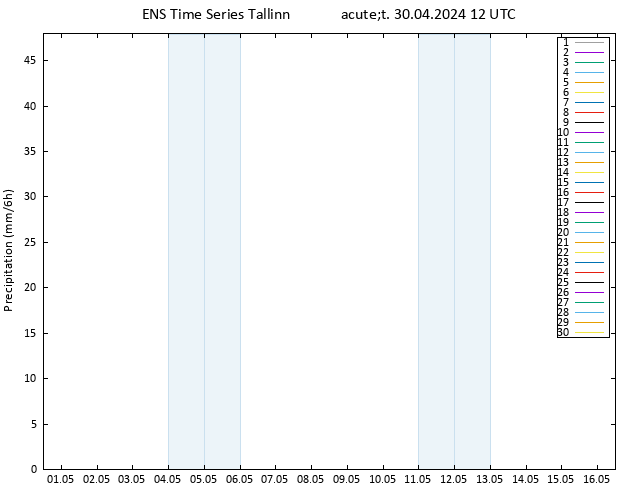 Srážky GEFS TS Út 30.04.2024 18 UTC