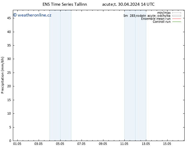 Srážky GEFS TS Út 30.04.2024 20 UTC