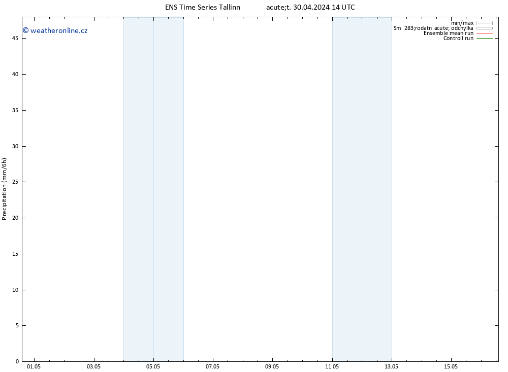 Srážky GEFS TS Út 30.04.2024 20 UTC