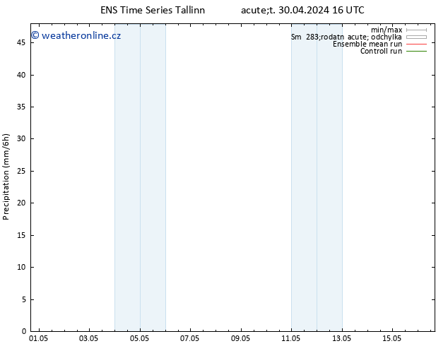 Srážky GEFS TS Út 30.04.2024 22 UTC