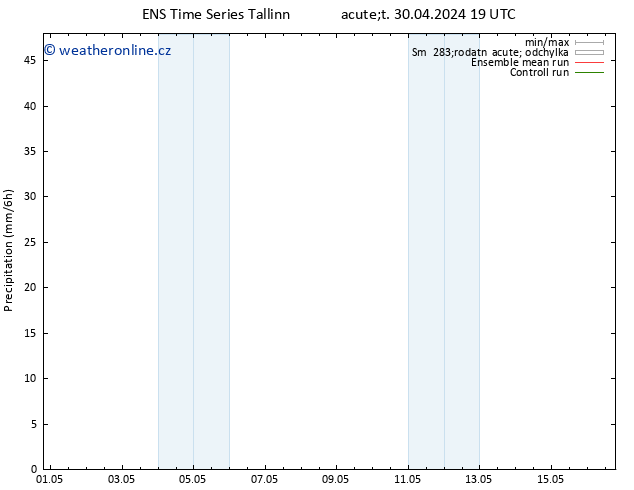 Srážky GEFS TS St 01.05.2024 01 UTC