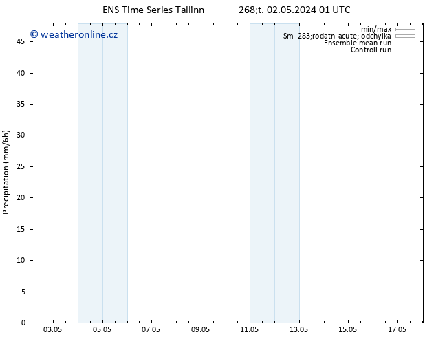 Srážky GEFS TS Pá 03.05.2024 01 UTC