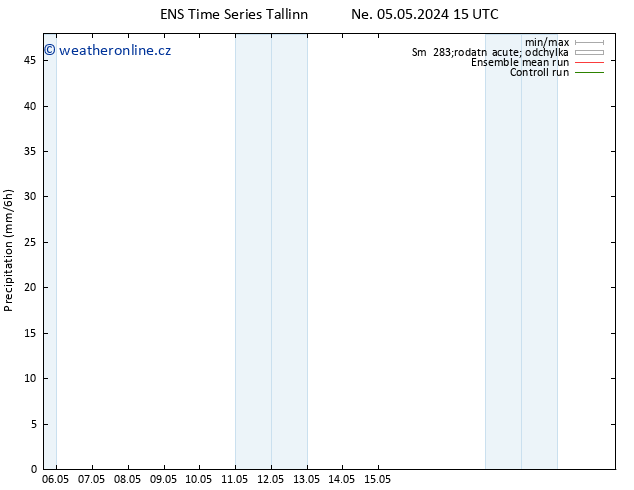 Srážky GEFS TS Po 06.05.2024 21 UTC