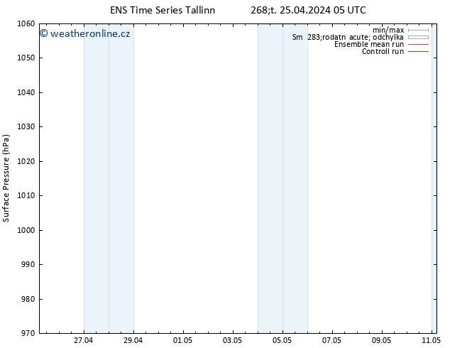 Atmosférický tlak GEFS TS Čt 25.04.2024 11 UTC