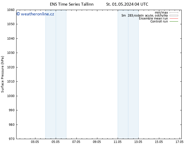 Atmosférický tlak GEFS TS Út 07.05.2024 16 UTC