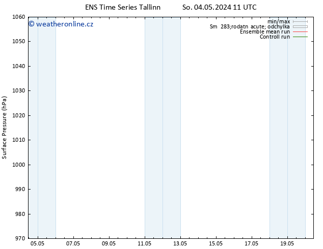 Atmosférický tlak GEFS TS So 04.05.2024 17 UTC