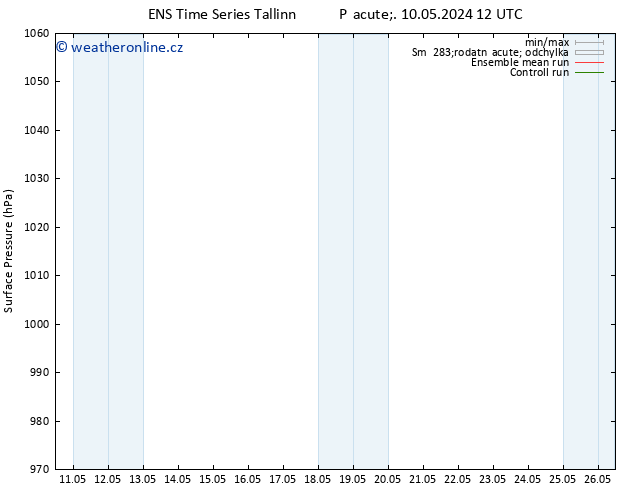 Atmosférický tlak GEFS TS Út 21.05.2024 00 UTC