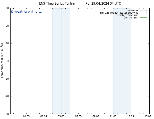 Temp. 850 hPa GEFS TS Út 30.04.2024 10 UTC