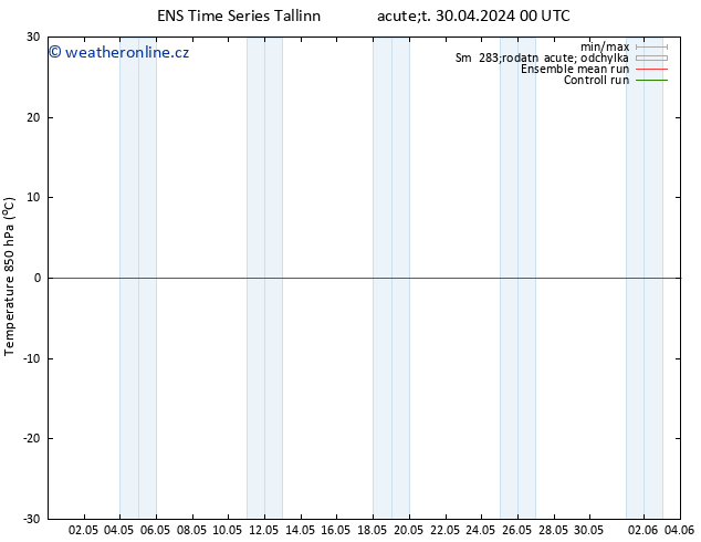 Temp. 850 hPa GEFS TS Út 30.04.2024 00 UTC