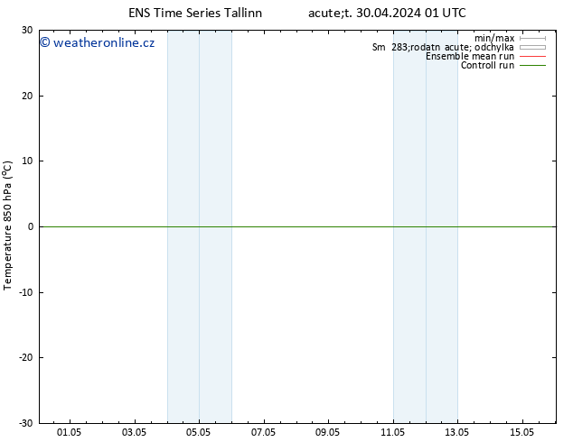 Temp. 850 hPa GEFS TS Út 30.04.2024 01 UTC