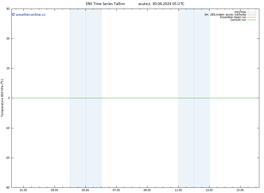 Temp. 850 hPa GEFS TS Út 30.04.2024 05 UTC