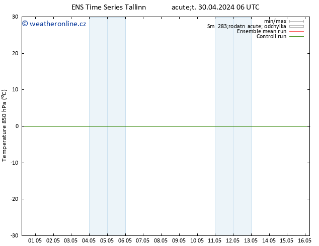 Temp. 850 hPa GEFS TS Út 30.04.2024 06 UTC