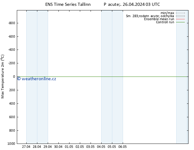 Nejvyšší teplota (2m) GEFS TS Pá 26.04.2024 09 UTC