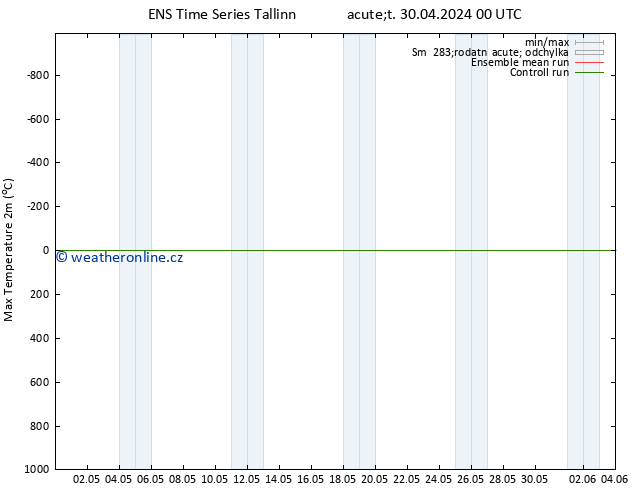 Nejvyšší teplota (2m) GEFS TS Út 30.04.2024 00 UTC