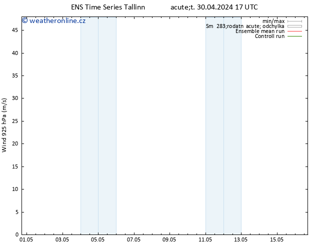 Wind 925 hPa GEFS TS Út 30.04.2024 23 UTC