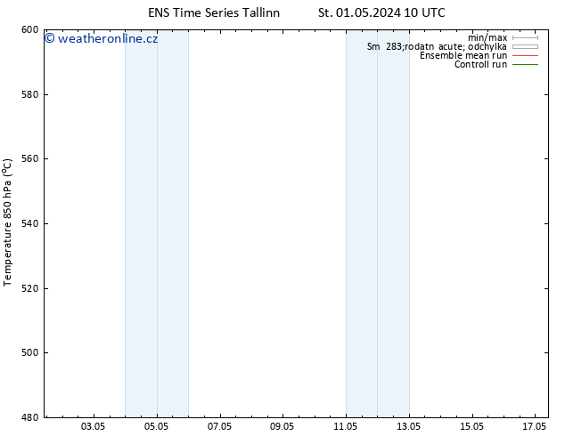 Height 500 hPa GEFS TS Čt 02.05.2024 10 UTC