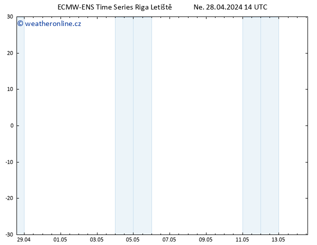 Wind 925 hPa ALL TS Po 29.04.2024 14 UTC