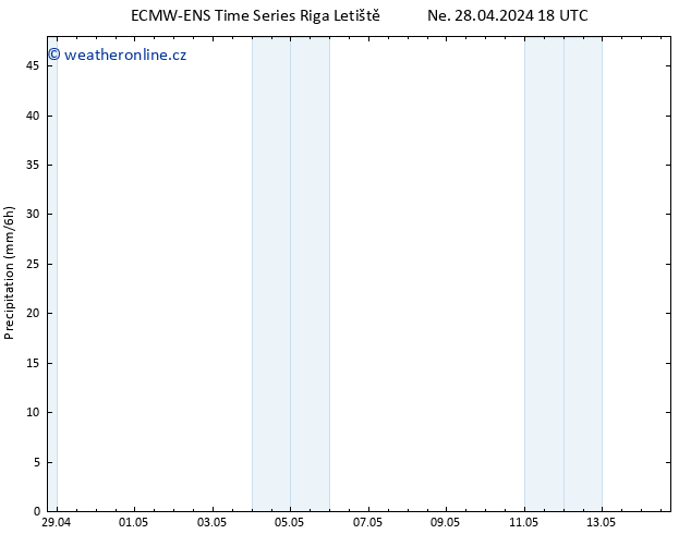 Srážky ALL TS Po 29.04.2024 18 UTC