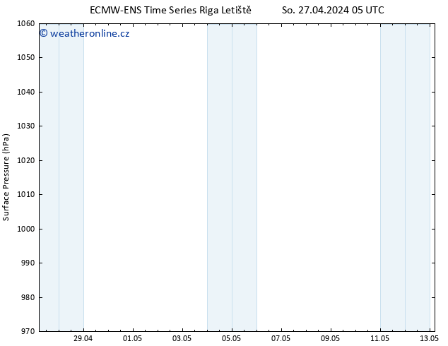 Atmosférický tlak ALL TS So 27.04.2024 05 UTC