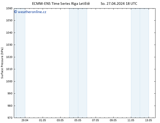 Atmosférický tlak ALL TS So 27.04.2024 18 UTC