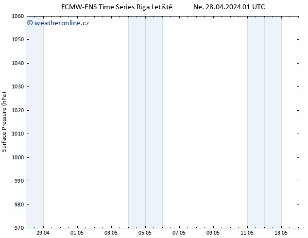 Atmosférický tlak ALL TS Po 06.05.2024 01 UTC