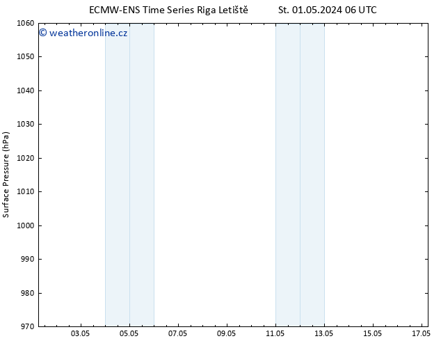 Atmosférický tlak ALL TS Čt 02.05.2024 12 UTC