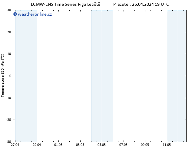 Temp. 850 hPa ALL TS So 27.04.2024 01 UTC