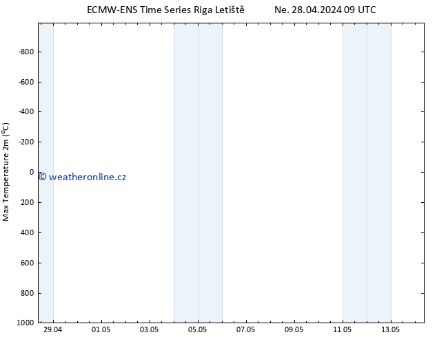 Nejvyšší teplota (2m) ALL TS Ne 28.04.2024 21 UTC