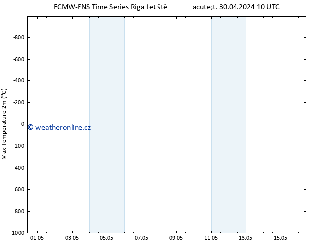 Nejvyšší teplota (2m) ALL TS St 01.05.2024 10 UTC