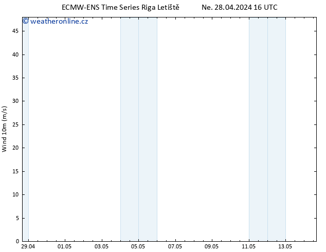 Surface wind ALL TS Ne 28.04.2024 16 UTC