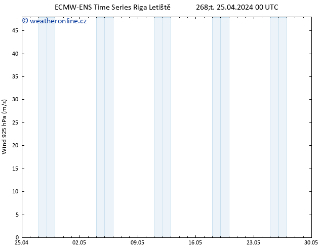 Wind 925 hPa ALL TS Čt 25.04.2024 06 UTC