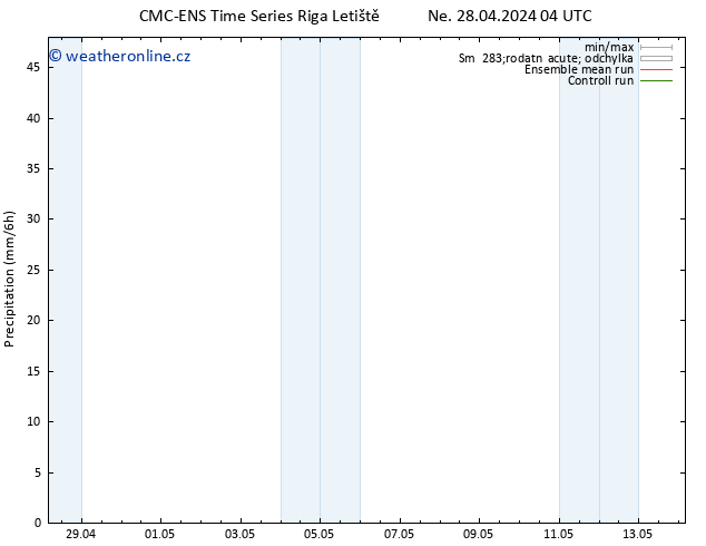 Srážky CMC TS Ne 28.04.2024 04 UTC