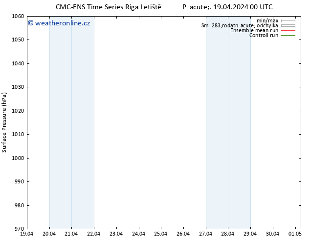 Atmosférický tlak CMC TS Pá 19.04.2024 12 UTC