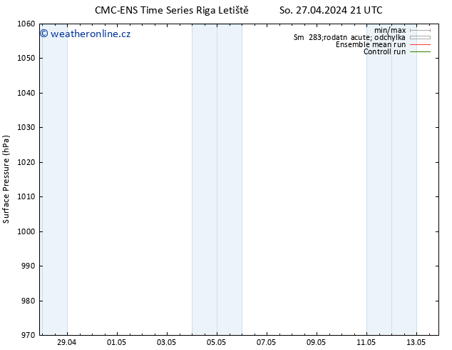 Atmosférický tlak CMC TS Út 30.04.2024 03 UTC