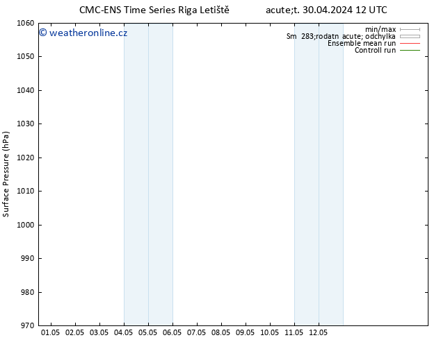 Atmosférický tlak CMC TS Út 30.04.2024 12 UTC