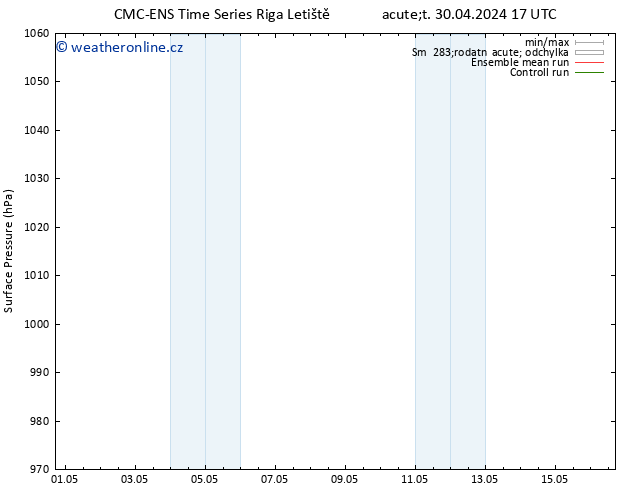 Atmosférický tlak CMC TS Ne 05.05.2024 11 UTC