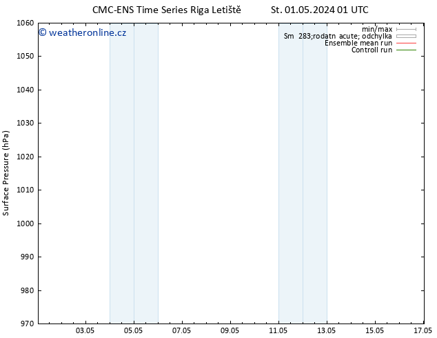 Atmosférický tlak CMC TS So 04.05.2024 01 UTC