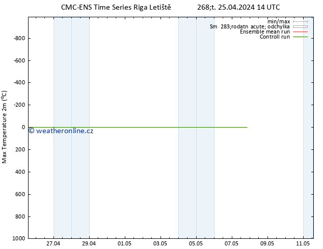 Nejvyšší teplota (2m) CMC TS Čt 25.04.2024 14 UTC