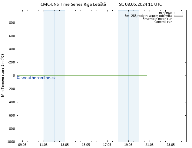 Nejnižší teplota (2m) CMC TS Po 13.05.2024 11 UTC