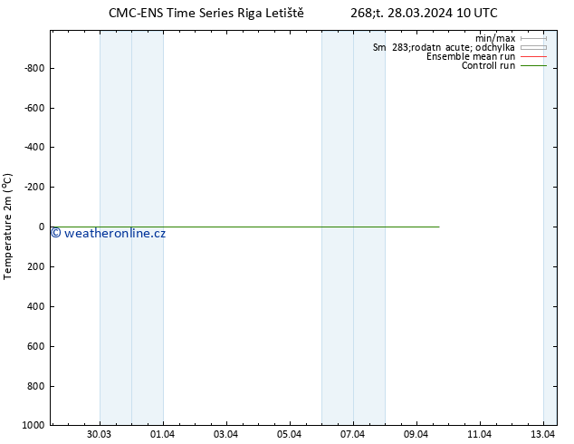 Temperature (2m) CMC TS Čt 28.03.2024 10 UTC