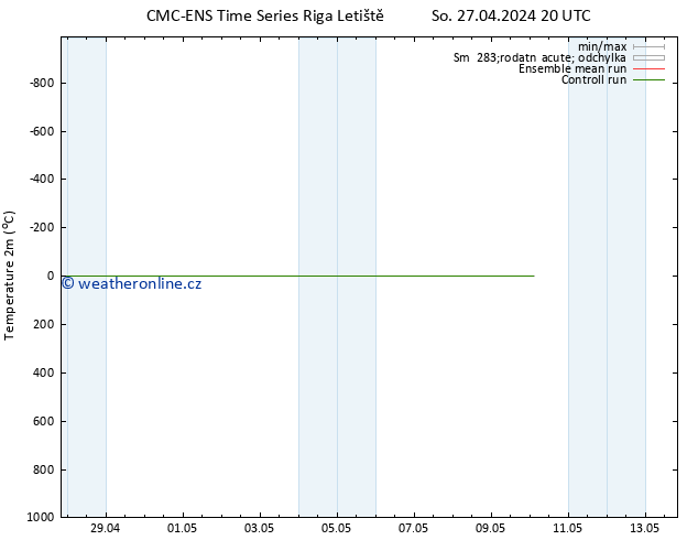 Temperature (2m) CMC TS So 27.04.2024 20 UTC