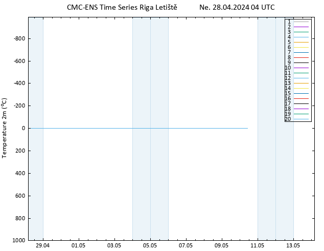 Temperature (2m) CMC TS Ne 28.04.2024 04 UTC