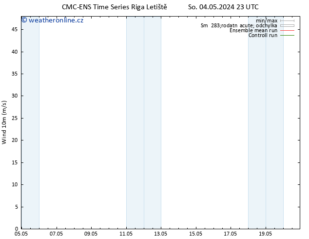 Surface wind CMC TS Pá 10.05.2024 11 UTC